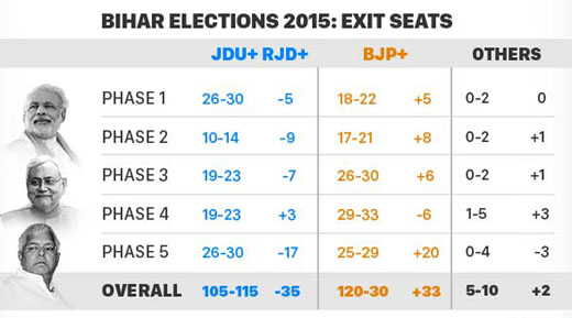 bihar-seats-ex...